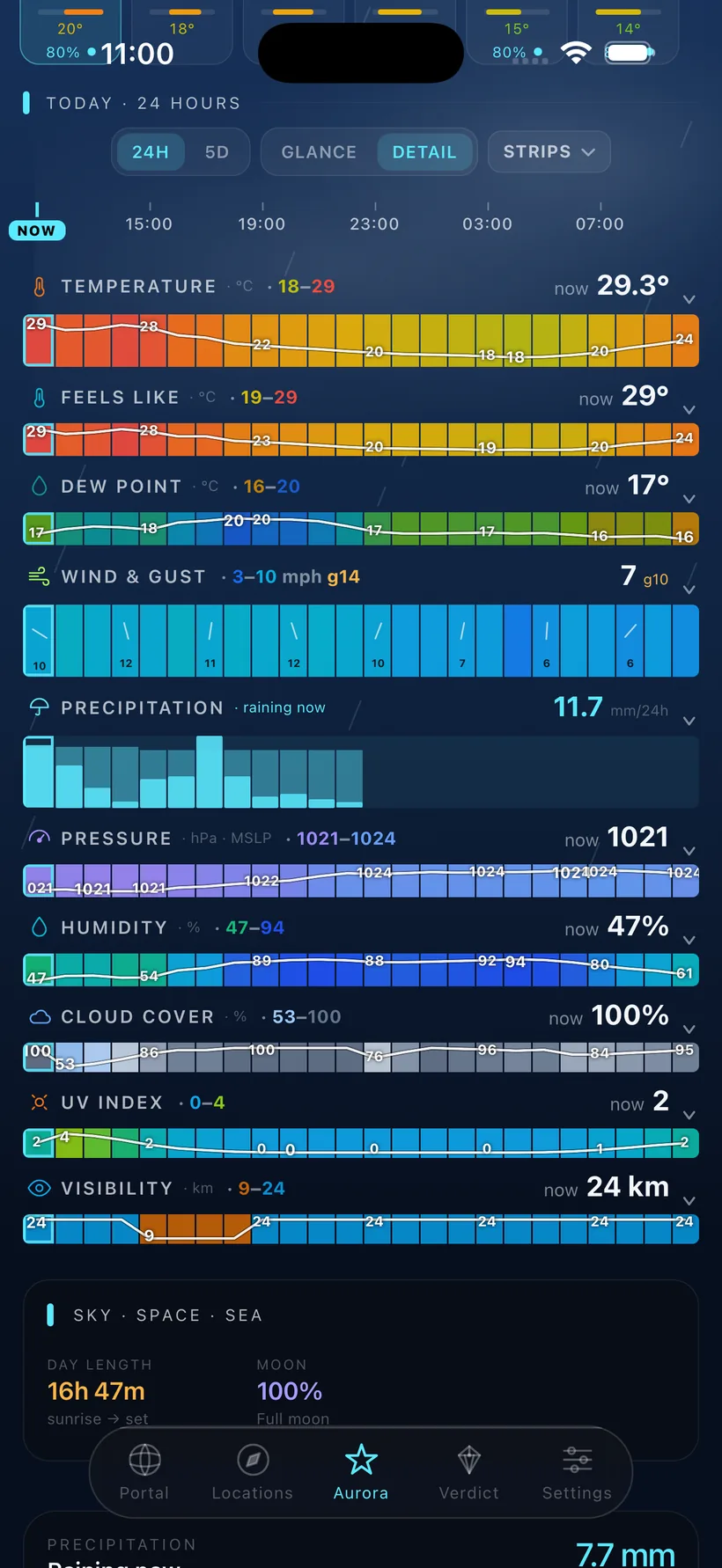 Atmos Aurora — hourly colour bands