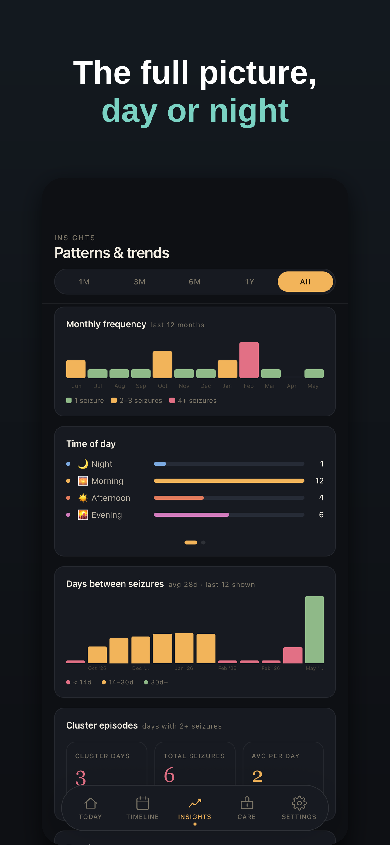 EpiPaws insights dark mode